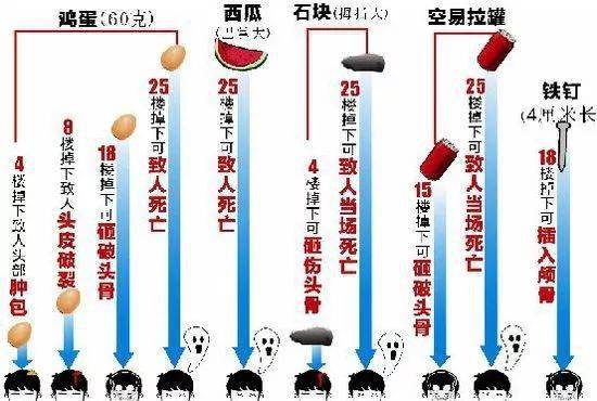 对不文明现象说no杜绝高空抛物
