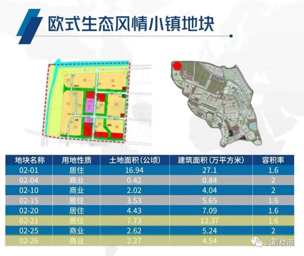 武清新城欧式风情小镇地块上架紧邻御龙湾