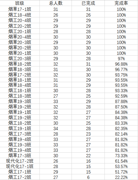 菸絲兒情報局青年大學習網上主題團課第十季第二期排行榜