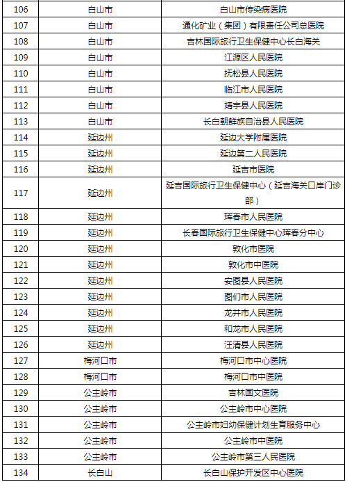 黑龙江省新增1例附活动轨迹吉林省卫健委发布重要通告