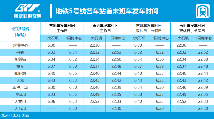 地鐵趕緊收藏吧~這樣就不怕錯過末班車啦乘車之前來了解首末班車時間