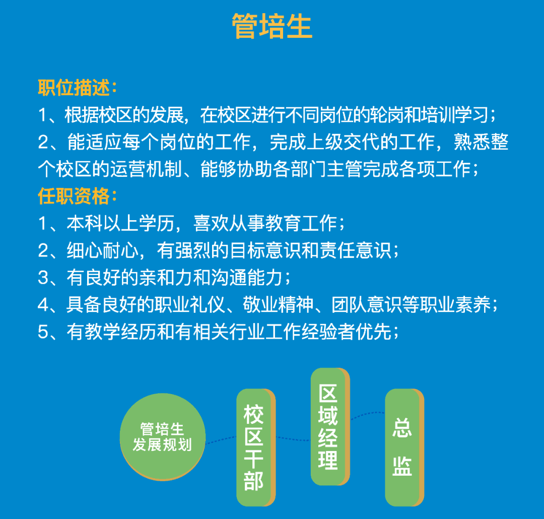 招聘信息言图教育集团2020秋季校招