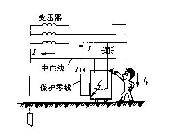 什麼是三級配電二級漏保保護接零