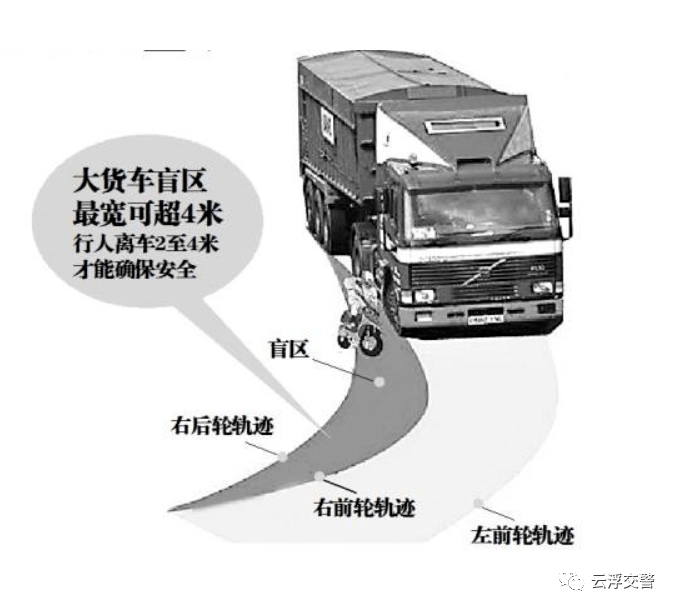 關乎生命遠離大貨車