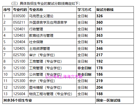 上岸最低分266分)河北:河北中醫學院,防災科技學院,北華航天工業學院