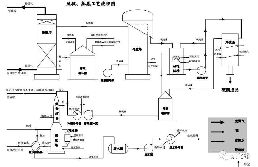 干熄焦工艺流程图◆煤场及堆取料机◆储配一体化煤仓更环保◆运送煤或