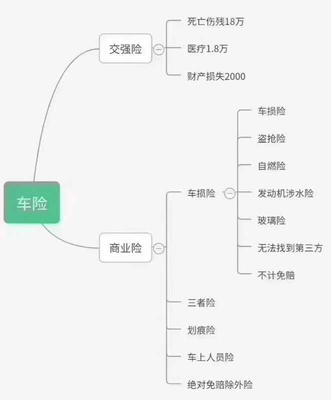 车险综改后新车险理赔值得关注的10个问题
