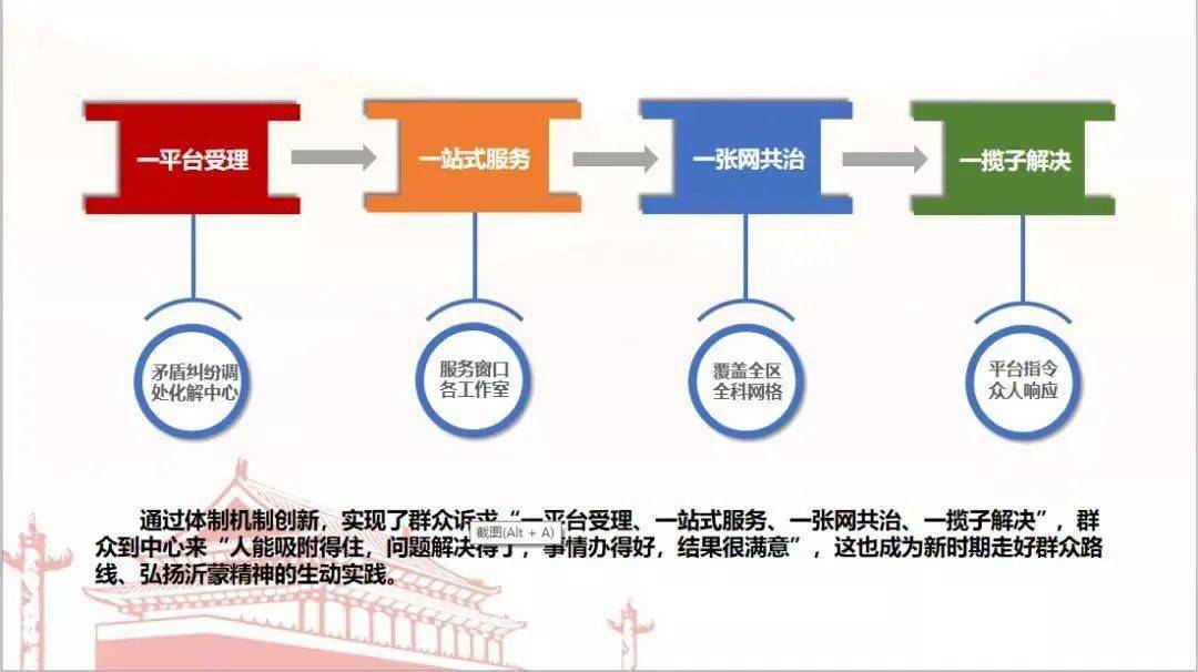 临沂市兰山区:"四个聚焦"探索构建基层社会治理新模式