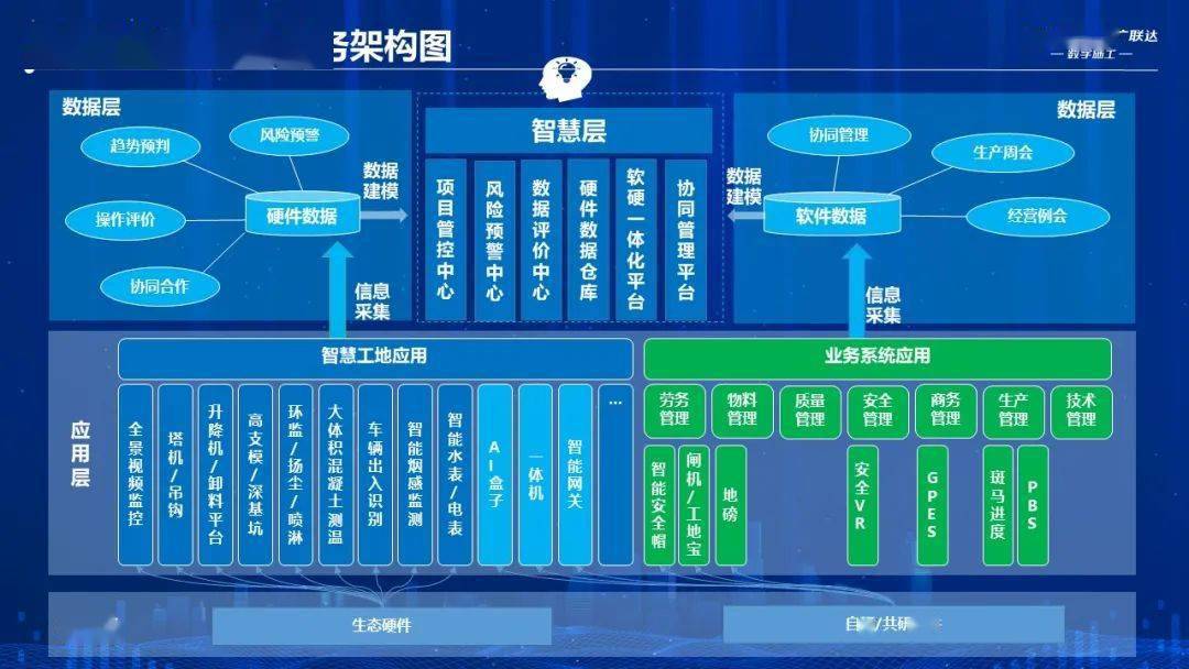 重磅广联达智慧工地业务线总监崔明分享智慧工地生态体系20内涵