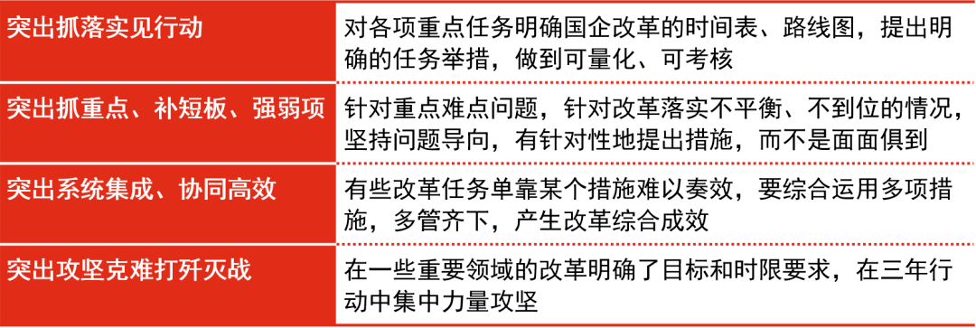 知识贴|国企改革三年行动方案解读_手机搜狐网