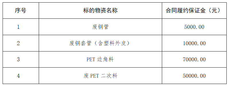 招標公告宜都長江機械設備有限公司廢舊物資處置招標公告