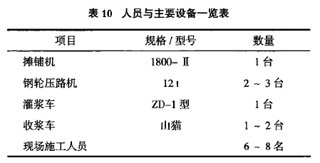 (2)基體瀝青攤鋪施工半柔性複合路面基體瀝青混合料攤鋪按常規密級配