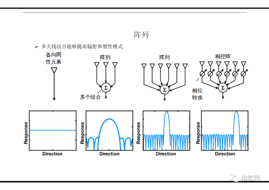 相控阵天线栅瓣互耦移相器