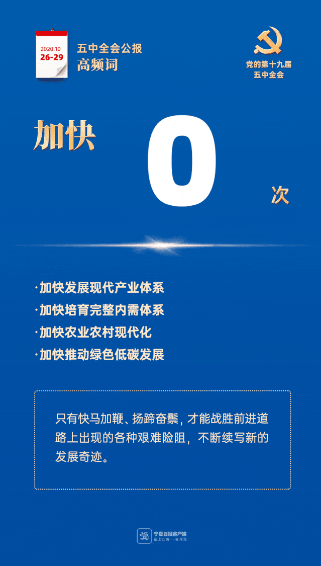 (宁夏日报记者 张蕾/整理 许辉/设计)来源:宁夏日报返回搜狐,查看更多