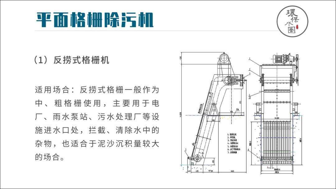 污水处理用的格栅这回被整理的明明白白了