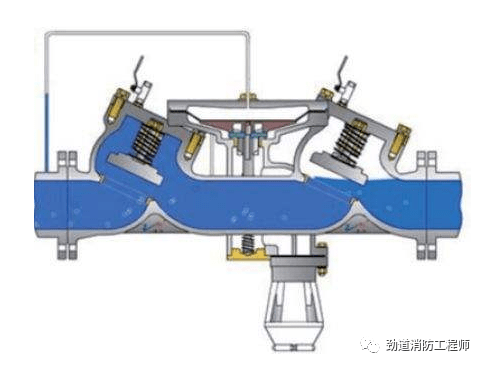 有空氣隔斷的倒流防止器