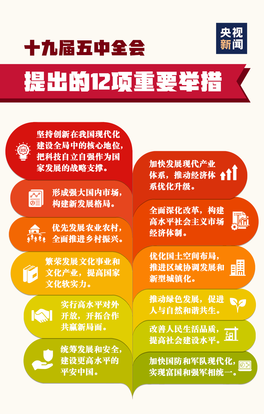 15年后,中国什么样?