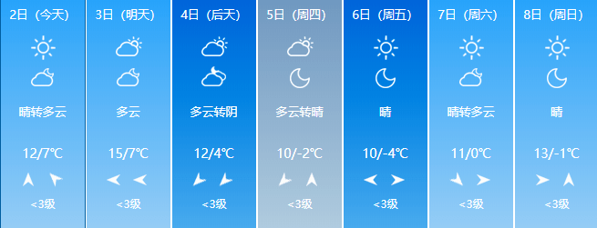 天气本周立冬最低4你准备好了吗