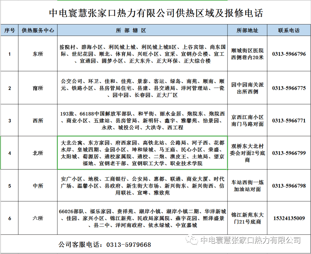 春风服务,温暖到户!来源:综合管理部中电寰慧张家口热力有限公司