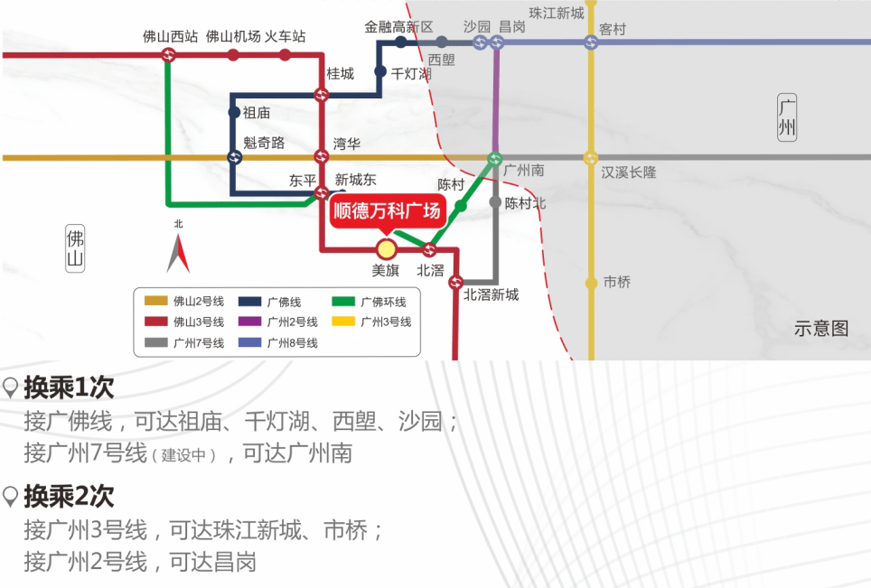 将来乘坐3号线到北滘站,再换成广佛环线,三站即达广州南站