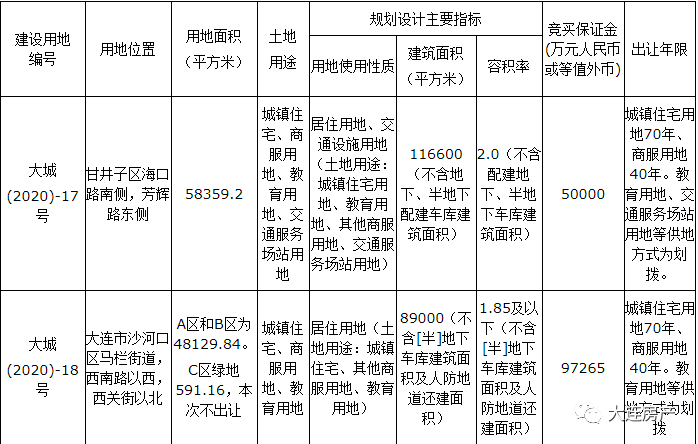 大连川甸街动迁规划图图片