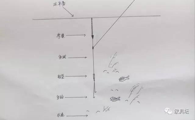 带钩调平水钓一目图解图片