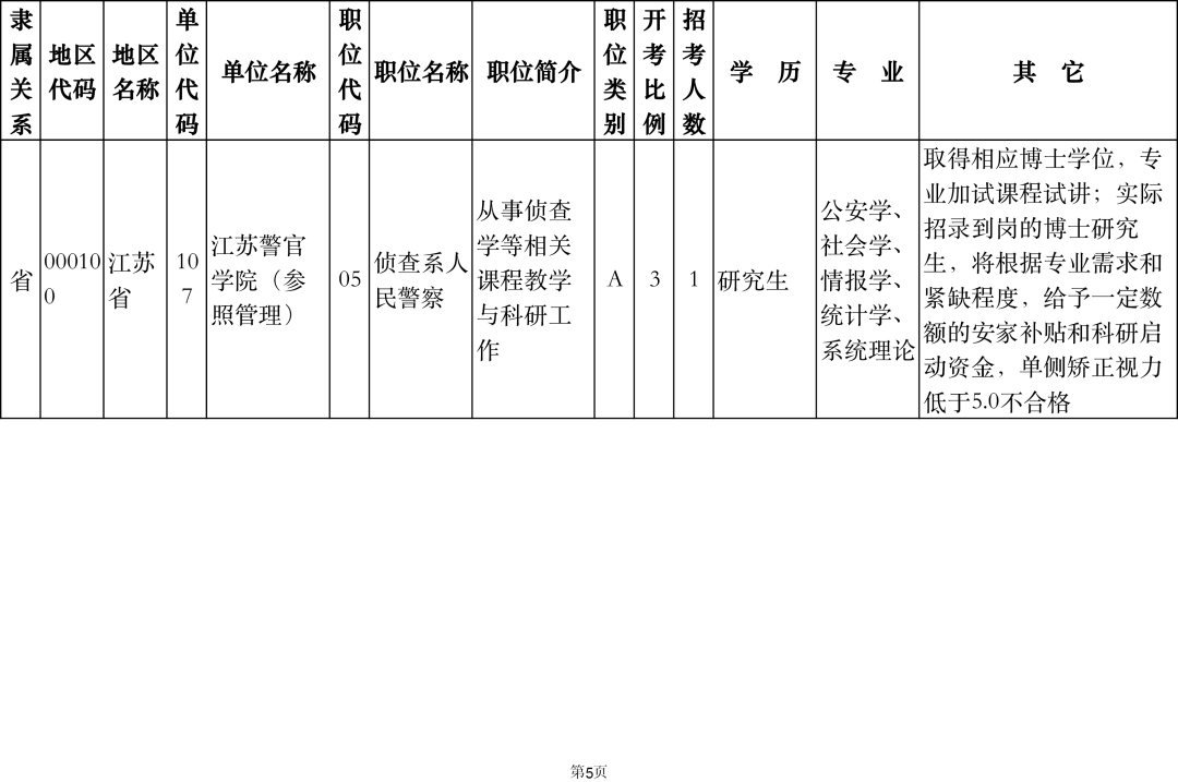 省考啟動歡迎報考江蘇警官學院