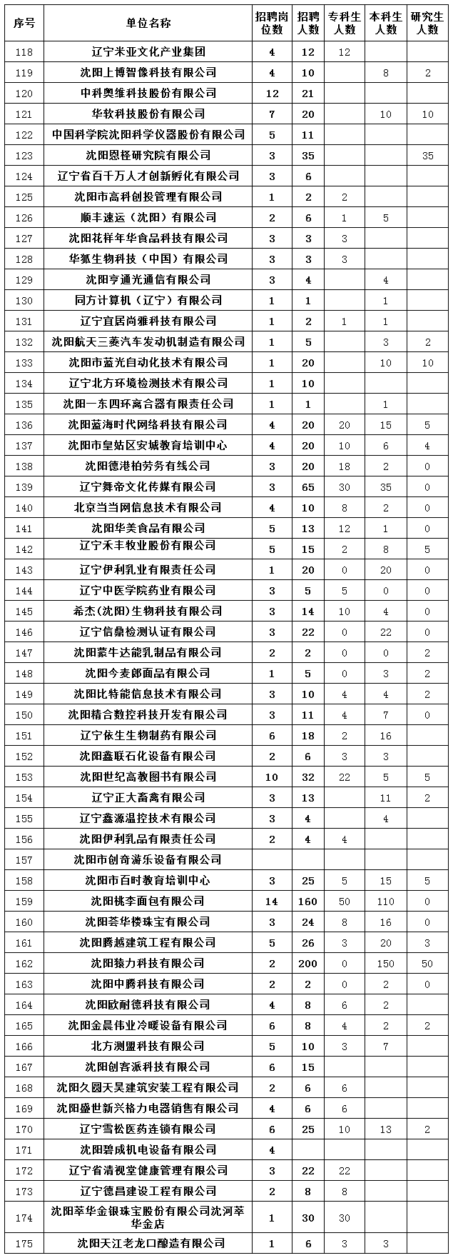 辽宁石油化工大学就业信息网来源 辽石化大就业编辑 杜蒙蒙