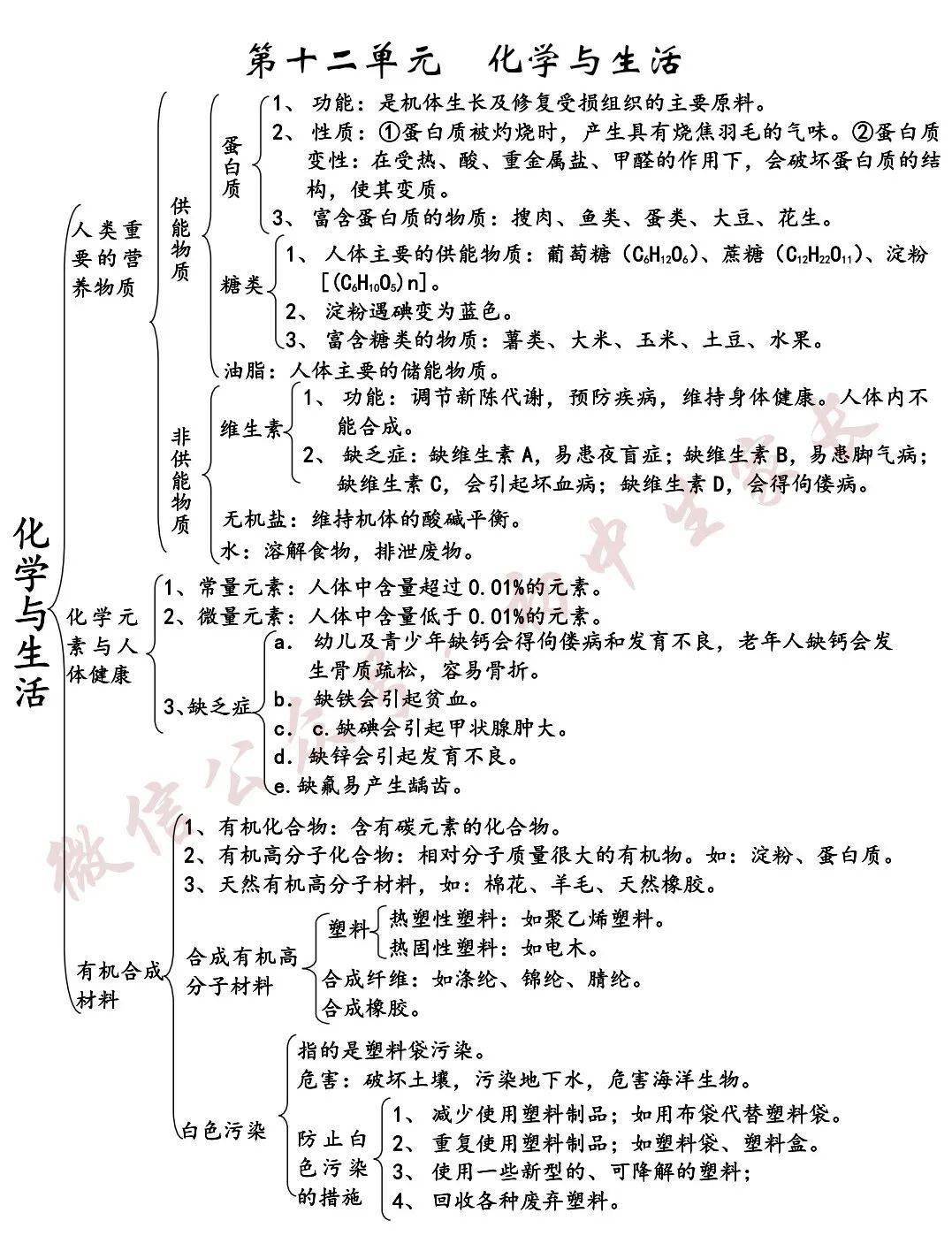 最全的初中化学全册思维导图 知识点汇总