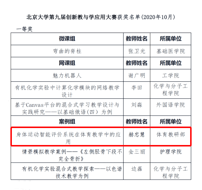 赫忠慧老师在"北京大学第九届创新教与学应用大赛"中获得案例组一等奖