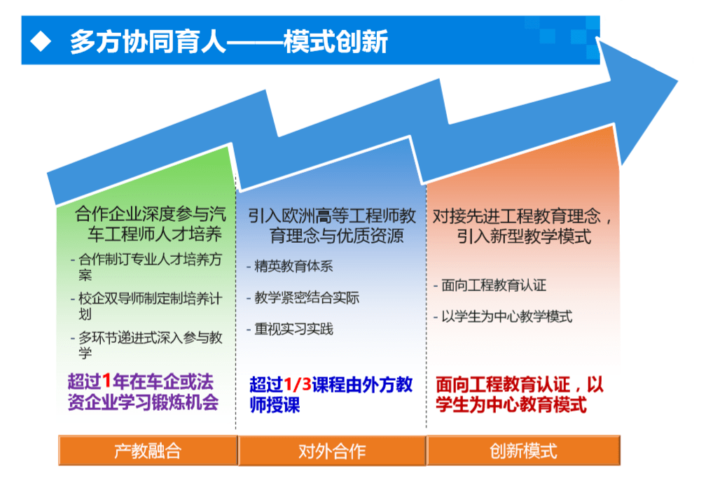 應用型本科屬于本科嗎_何為應用型本科_應用型本科是什么意思