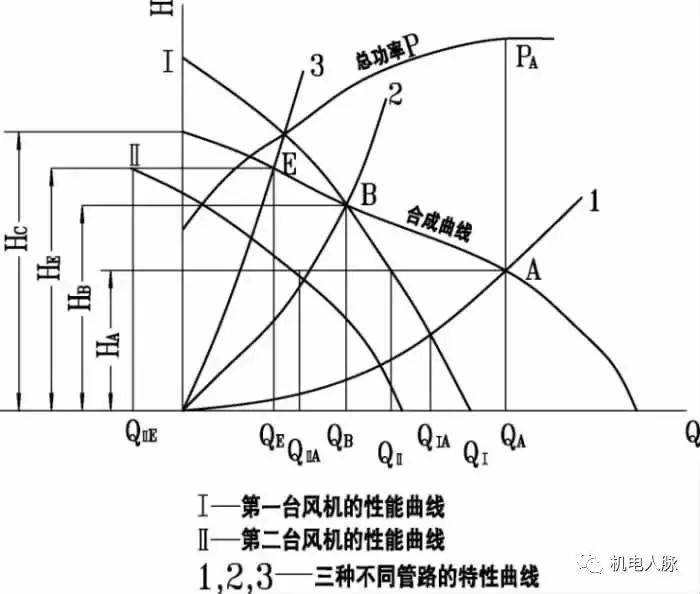 风机并串联工作特性及实例应用