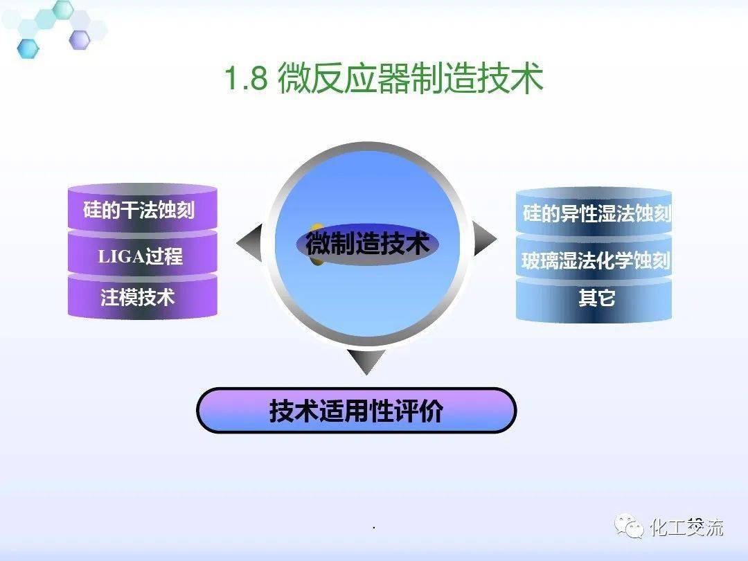 微反应器ppt