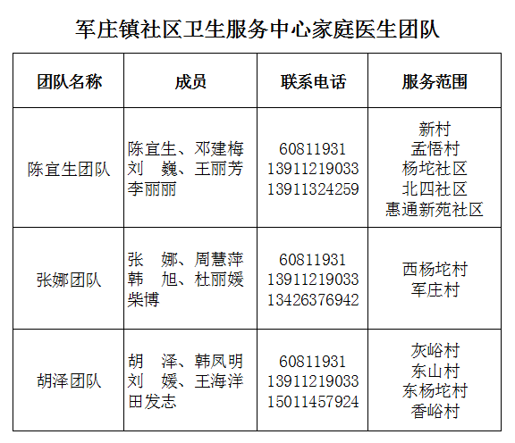 现将门头沟区12家社区卫生服务机构家庭医生签约服务团队信息予以公示