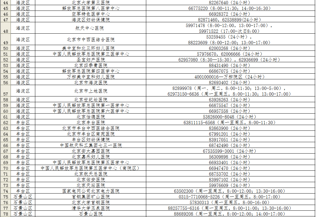 北京这些助产机构都能办出生医学证明附咨询电话