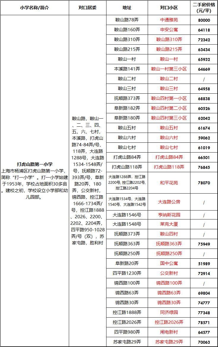 2020年上海