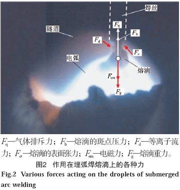 重磅论文电焊机杂志50卷400期基于冶金反应的埋弧焊熔滴过渡形态表征