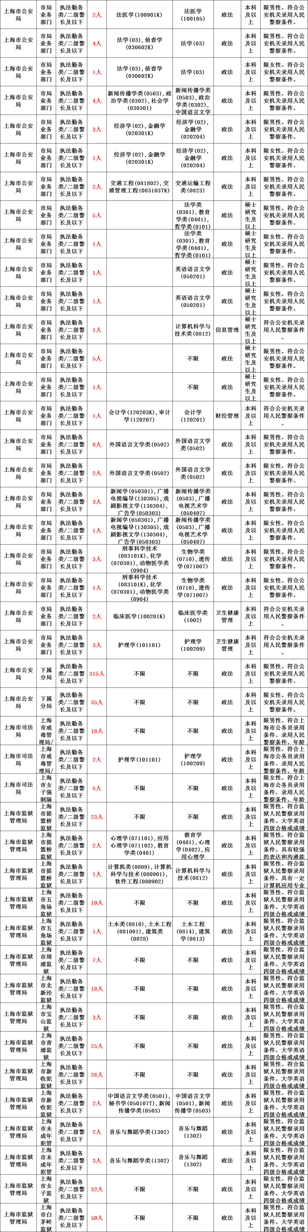 考税务局公务员要求_考国税局公务员要求_考公务员的要求