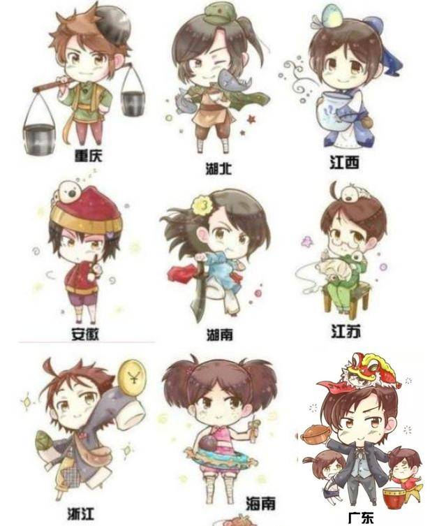 你的"省份"是萌妹还是帅哥?_拟人