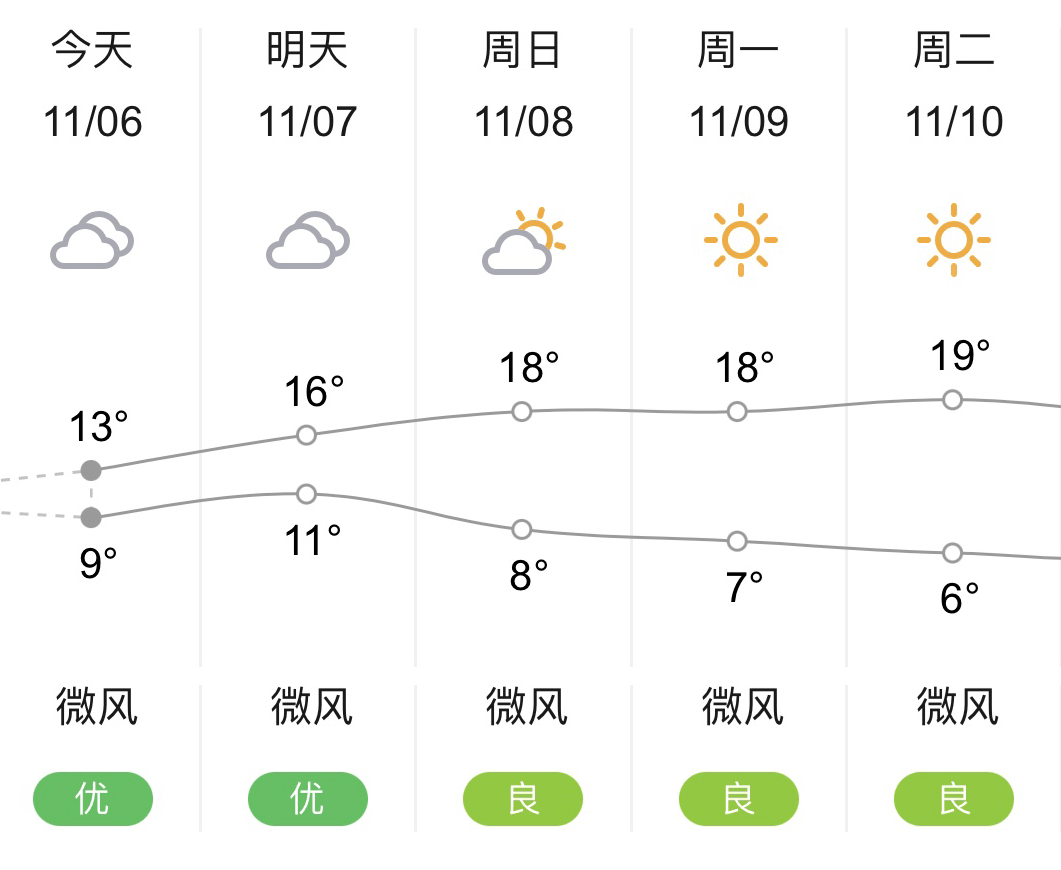 贵阳天气预报7天今天图片