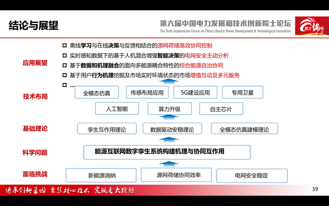 【焦点】中国电科院 王继业:能源互联网理论研究与技术布局-搜狐大视野-搜狐新闻