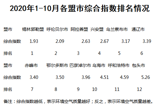 通辽市关键词自然排名 来自搜狐网