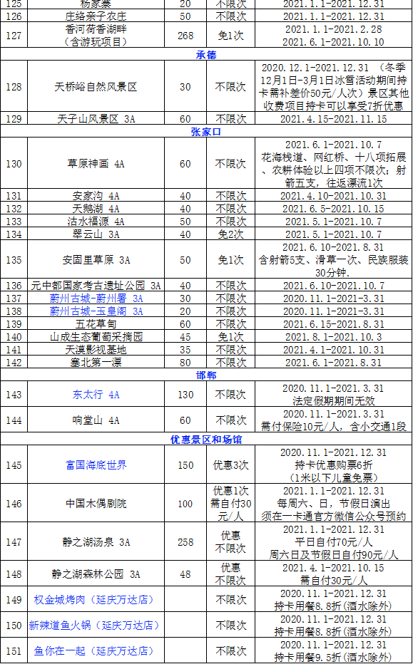 2021年锦绣华北联合旅游年票抢购时间:优惠数量有限,售完即止使用时间