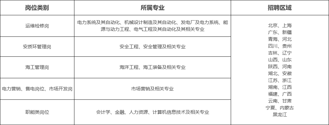 【一】公司介绍 中广核自2007年进军非核清洁能源发电领域,历经多年