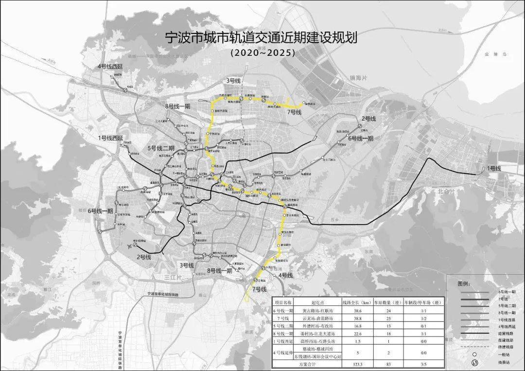 7号线一期示意图《宁波市城市轨道交通近期建设规划(2020