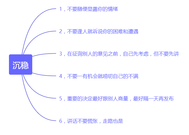 气质类型思维导图图片