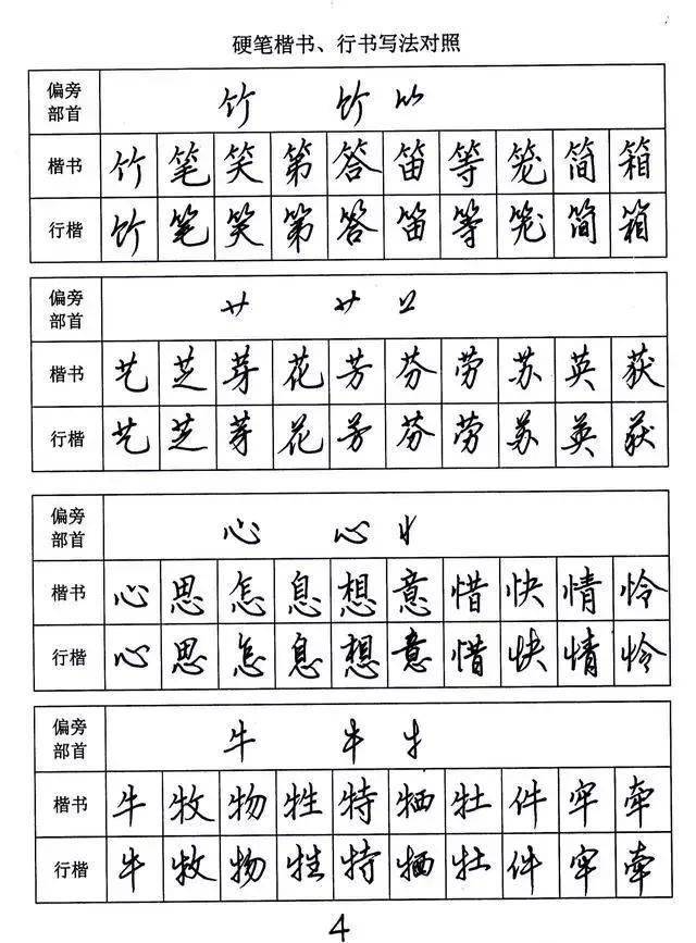 行书与汉字对照表图片