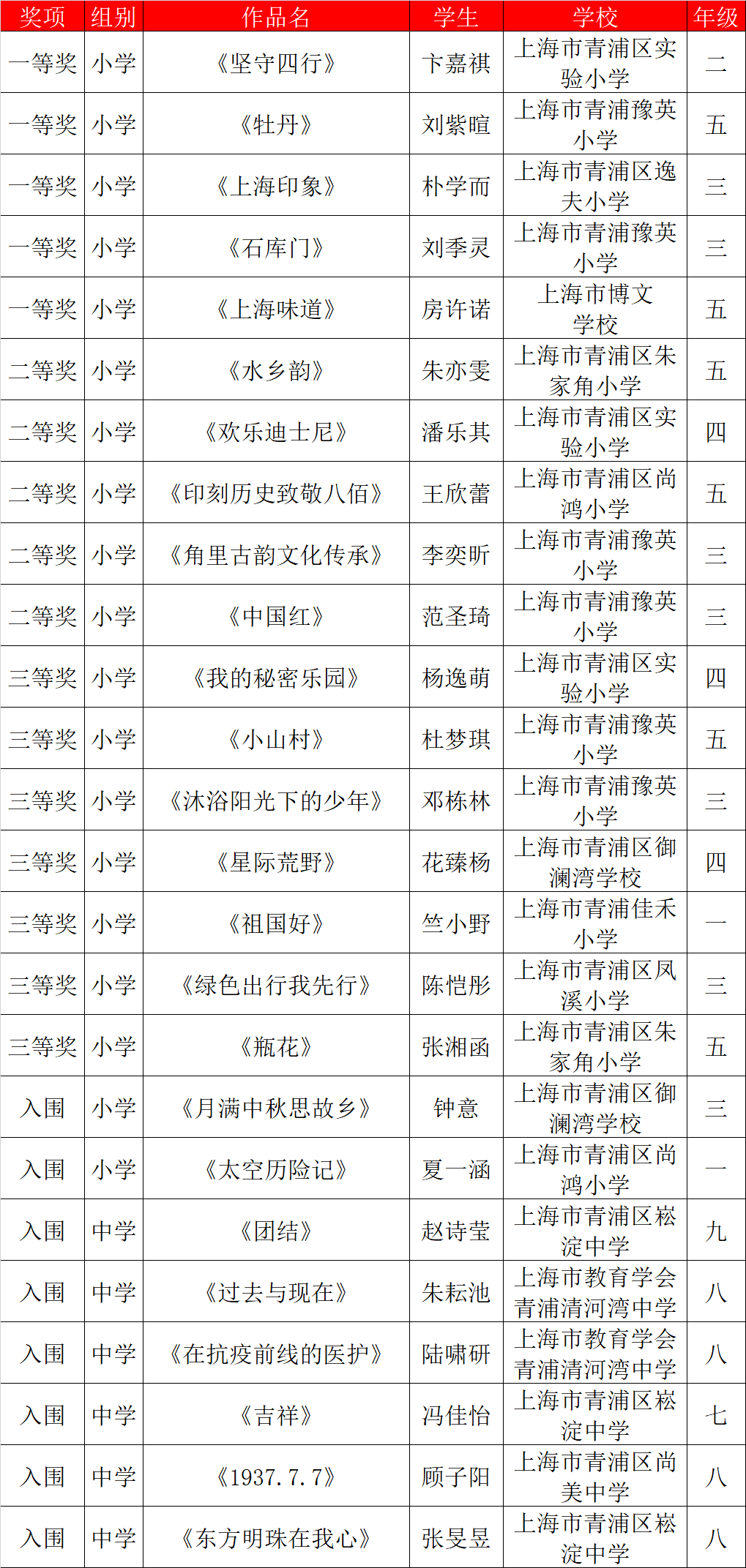 阳光天使杯2021图片