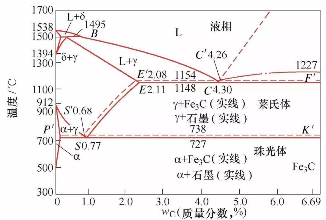重磅从金相组织转变角度解读淬火油的选用要求