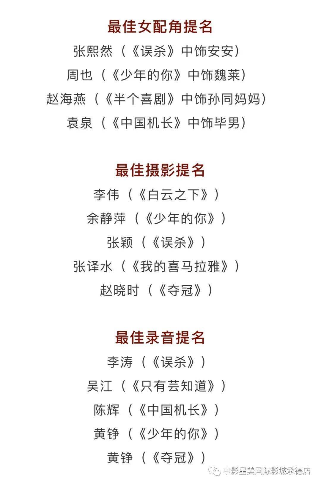 第33届中国电影金鸡奖完整提名名单★由张艺谋执导,张译,范伟